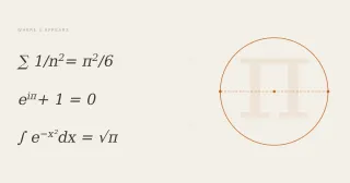 A visual representation of π appearing across mathematics